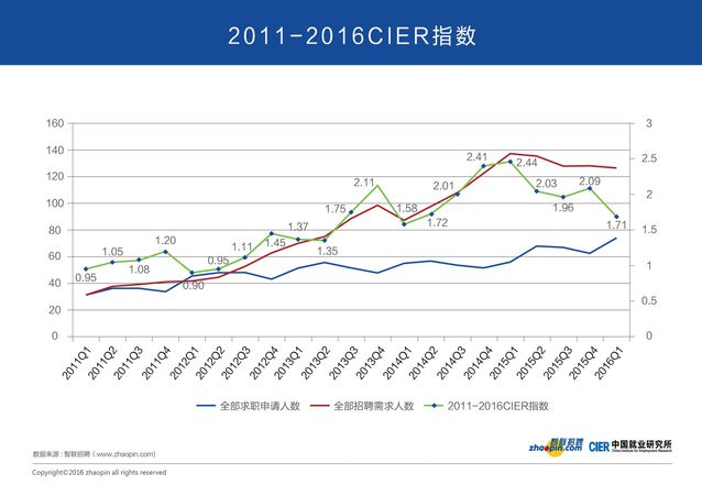 從就業(yè)市場(chǎng)看經(jīng)濟(jì)冷暖與轉(zhuǎn)型