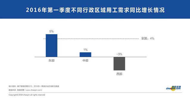 從就業(yè)市場(chǎng)看經(jīng)濟(jì)冷暖與轉(zhuǎn)型