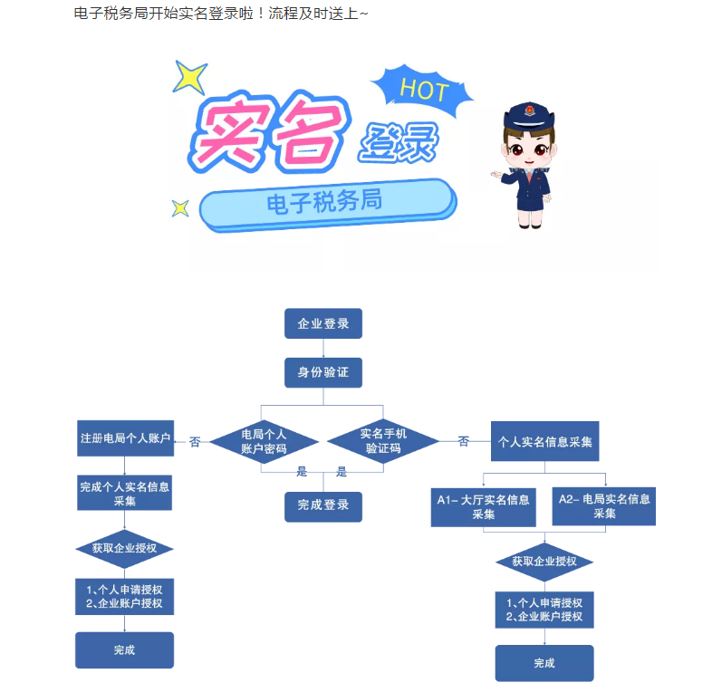 電子稅務(wù)局開始實(shí)名登錄啦！流程及時(shí)送上~