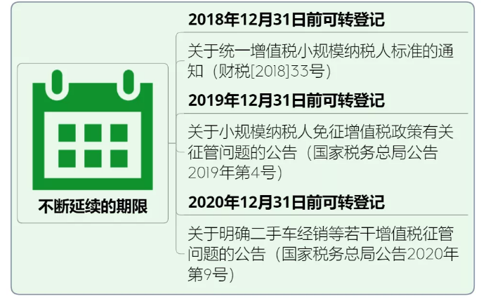 一般納稅人轉(zhuǎn)登記為小規(guī)模納稅人操作全手冊