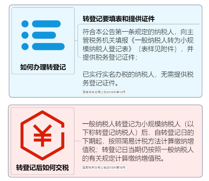 一般納稅人轉(zhuǎn)登記為小規(guī)模納稅人操作全手冊