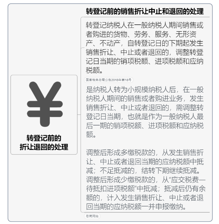 一般納稅人轉(zhuǎn)登記為小規(guī)模納稅人操作全手冊