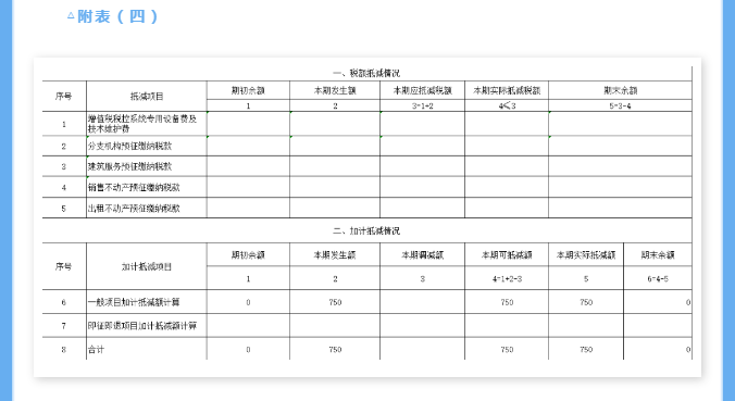 生活性服務(wù)業(yè)納稅人適用加計(jì)抵減政策申報(bào)指引