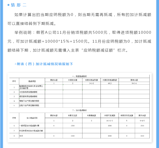 生活性服務(wù)業(yè)納稅人適用加計(jì)抵減政策申報(bào)指引