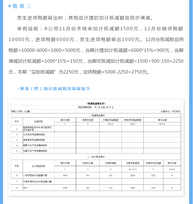 生活性服務(wù)業(yè)納稅人適用加計(jì)抵減政策申報(bào)指引