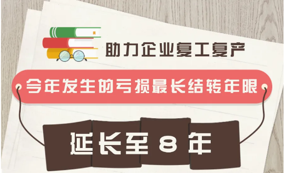 疫情導致企業(yè)虧損？別擔心，這項政策或許對你有用！