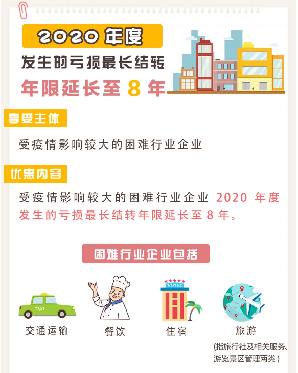 疫情導致企業(yè)虧損？別擔心，這項政策或許對你有用！