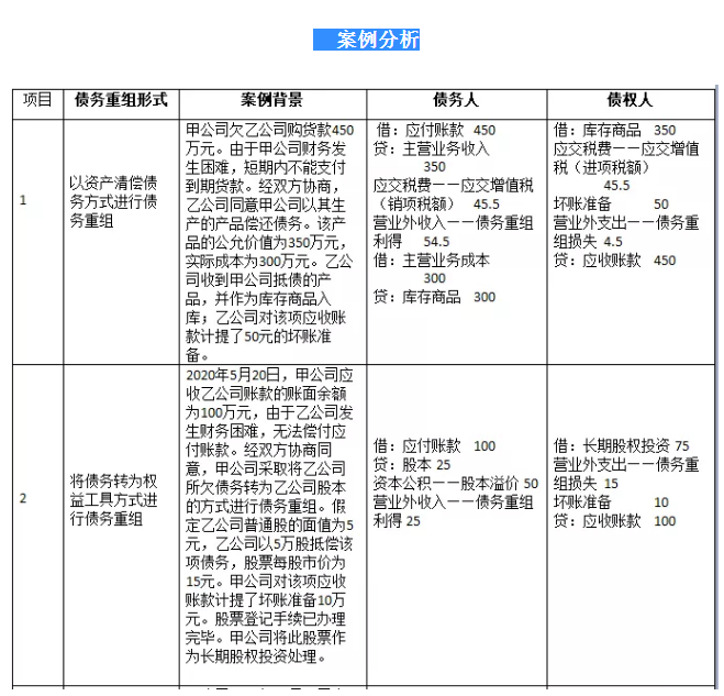 債務(wù)重組財稅處理怎么做？不會這個可不行！老會計教你一招！