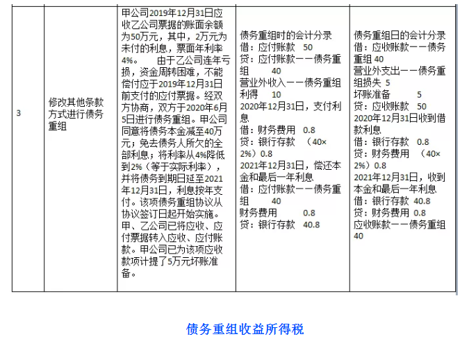 債務(wù)重組財稅處理怎么做？不會這個可不行！老會計教你一招！