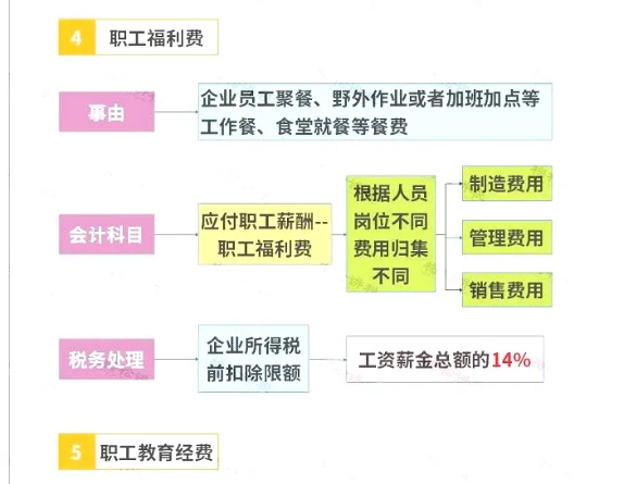 明確了！餐飲發(fā)票這樣入賬，怎么查賬都不怕！