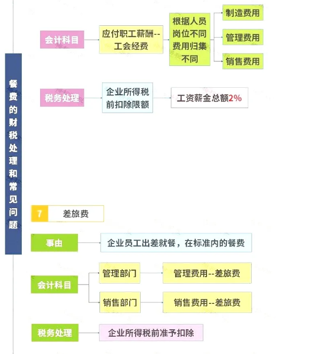 明確了！餐飲發(fā)票這樣入賬，怎么查賬都不怕！