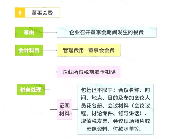 明確了！餐飲發(fā)票這樣入賬，怎么查賬都不怕！