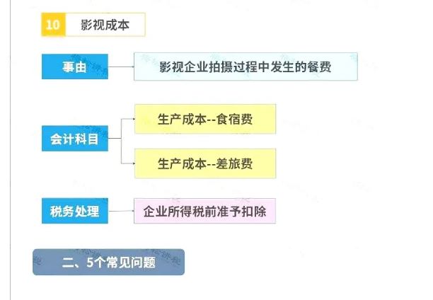 明確了！餐飲發(fā)票這樣入賬，怎么查賬都不怕！