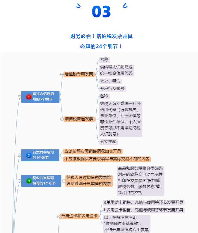 定了！新版發(fā)票，不用加蓋發(fā)票專用章了！增值稅發(fā)票開具必知的24個細節(jié)來了！