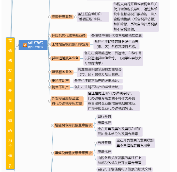 定了！新版發(fā)票，不用加蓋發(fā)票專用章了！增值稅發(fā)票開具必知的24個細節(jié)來了！