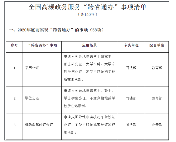 營(yíng)業(yè)執(zhí)照辦理大變！國(guó)家剛宣布！12月31日前完成！更重磅的是……