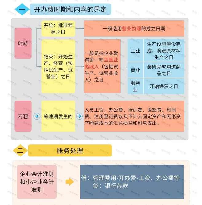 營(yíng)業(yè)執(zhí)照辦理大變！國(guó)家剛宣布！12月31日前完成！更重磅的是……