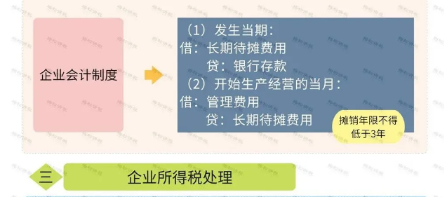 營(yíng)業(yè)執(zhí)照辦理大變！國(guó)家剛宣布！12月31日前完成！更重磅的是……