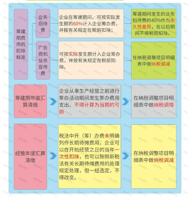 營(yíng)業(yè)執(zhí)照辦理大變！國(guó)家剛宣布！12月31日前完成！更重磅的是……