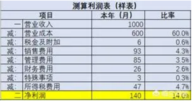 2020稅負(fù)率參考！再也不用擔(dān)心被查了！