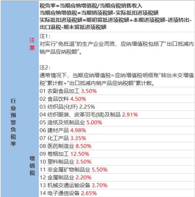 2020稅負(fù)率參考！再也不用擔(dān)心被查了！