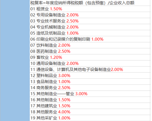 2020稅負(fù)率參考！再也不用擔(dān)心被查了！