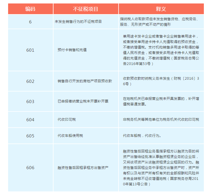 增值稅發(fā)票開票軟件又升級(jí)了，新增這2個(gè)不征稅發(fā)票編碼你知道嗎？