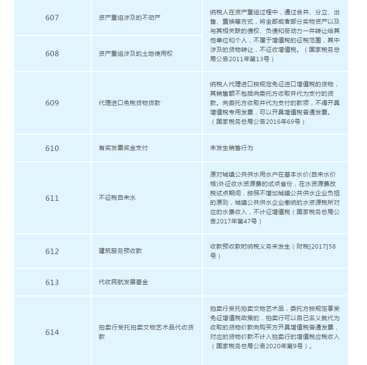 增值稅發(fā)票開票軟件又升級(jí)了，新增這2個(gè)不征稅發(fā)票編碼你知道嗎？