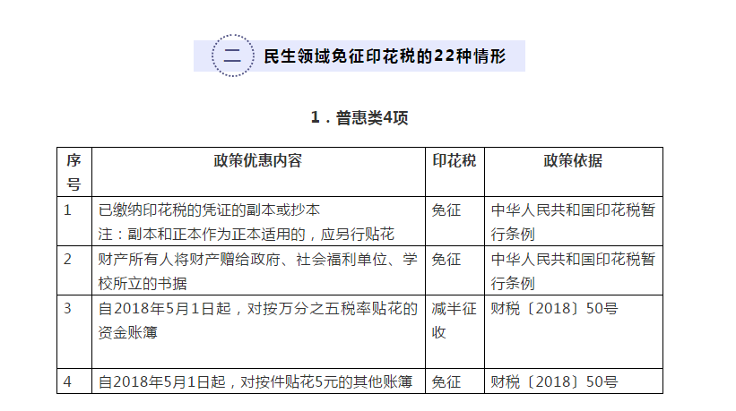 你知道嗎？民生領(lǐng)域這些情形免征印花稅