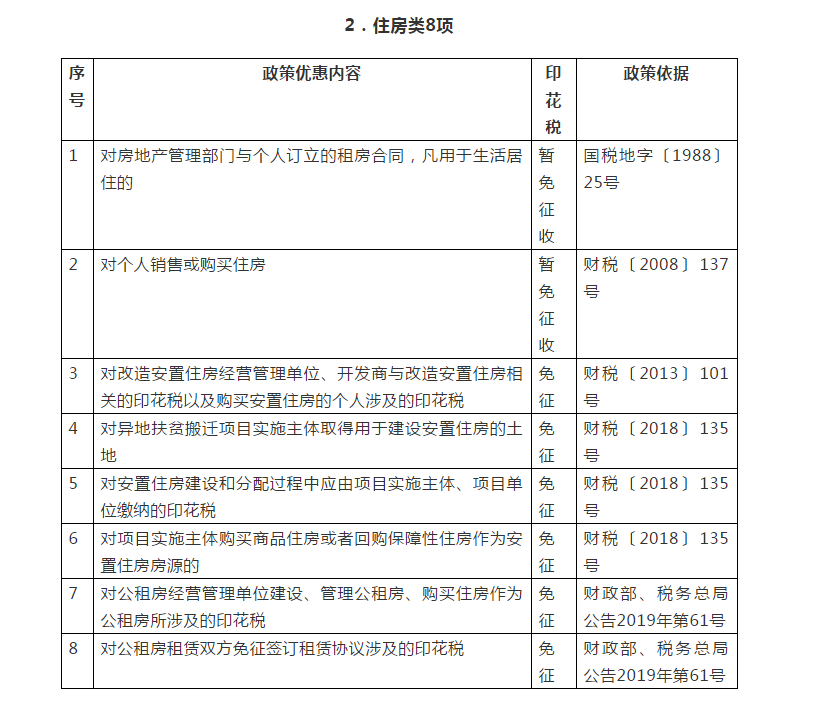 你知道嗎？民生領(lǐng)域這些情形免征印花稅