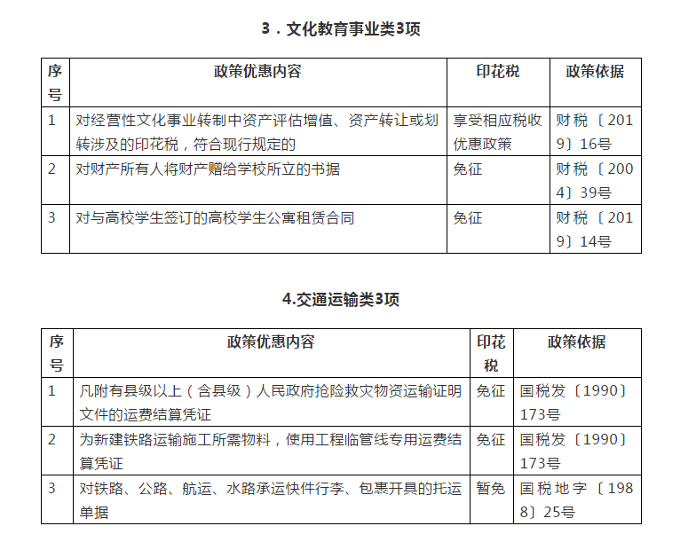 你知道嗎？民生領(lǐng)域這些情形免征印花稅