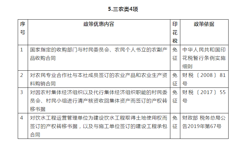 你知道嗎？民生領(lǐng)域這些情形免征印花稅