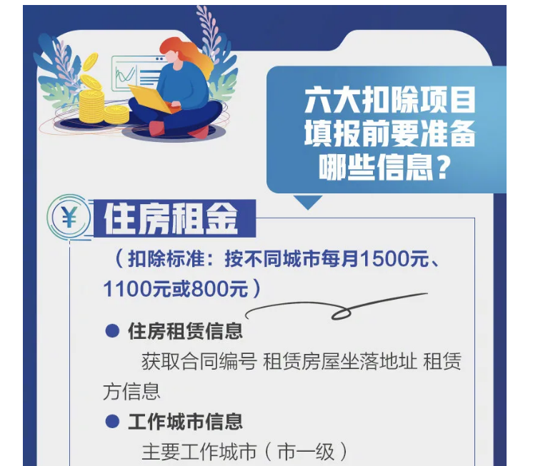 影響你的收入！2021個(gè)稅專項(xiàng)扣除開始確認(rèn)