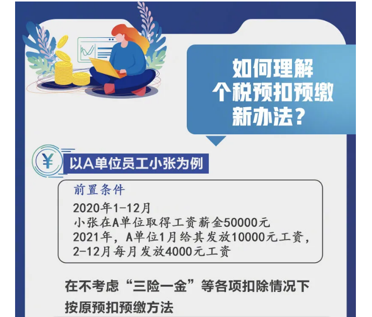 影響你的收入！2021個(gè)稅專項(xiàng)扣除開始確認(rèn)