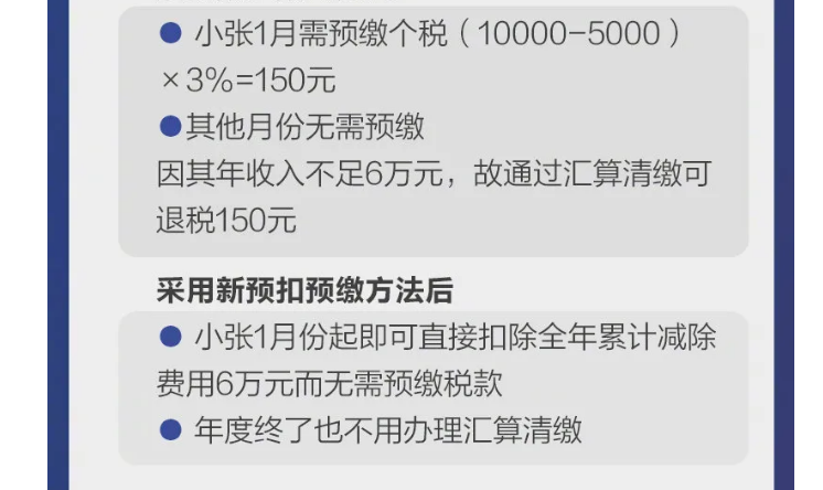 影響你的收入！2021個(gè)稅專項(xiàng)扣除開始確認(rèn)