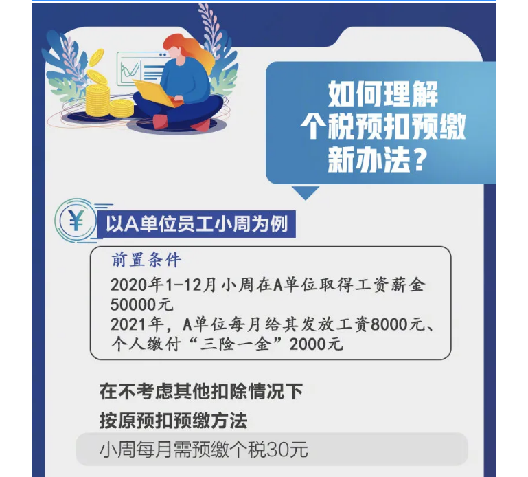 影響你的收入！2021個(gè)稅專項(xiàng)扣除開始確認(rèn)