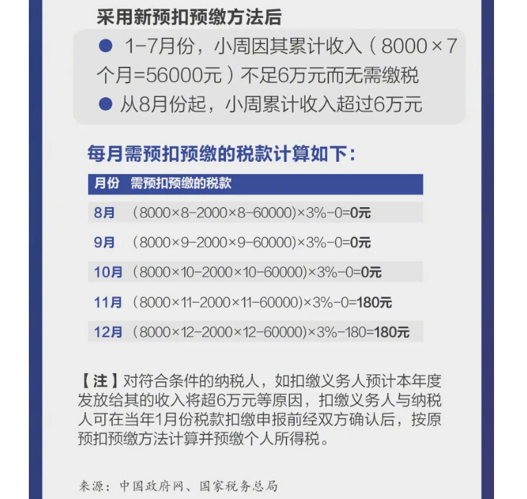 影響你的收入！2021個(gè)稅專項(xiàng)扣除開始確認(rèn)