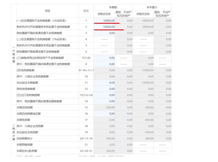 收藏貼！個(gè)體工商戶納稅申報(bào)流程