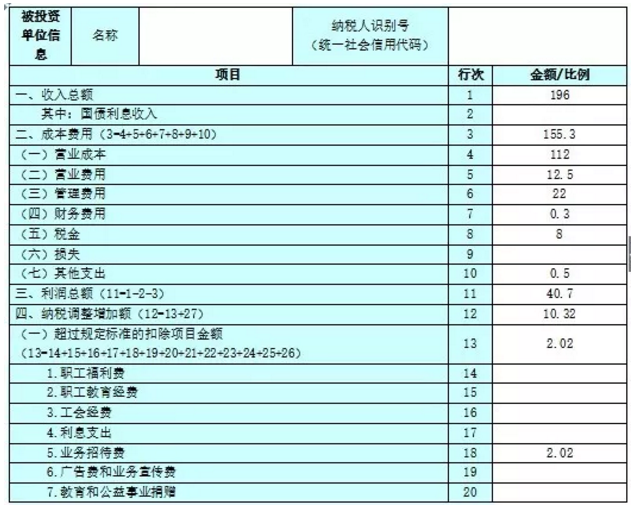 收藏貼！個(gè)體工商戶納稅申報(bào)流程