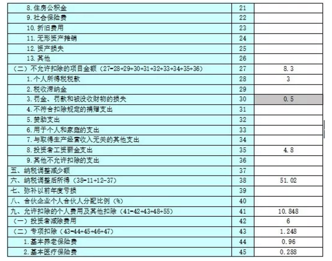 收藏貼！個(gè)體工商戶納稅申報(bào)流程