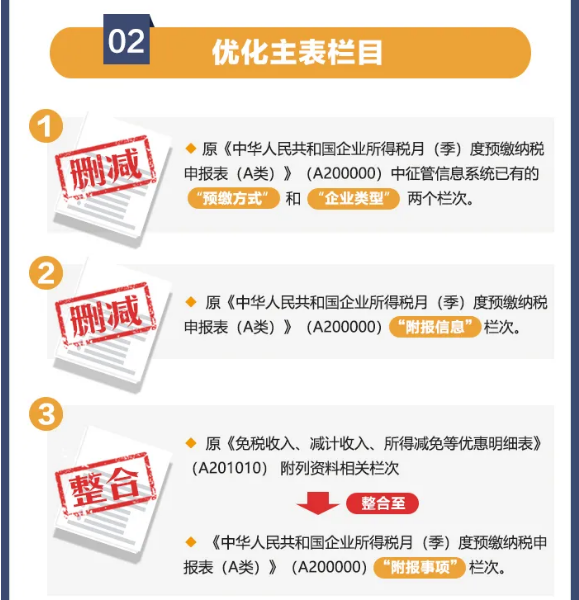 企業(yè)所得稅預(yù)繳納稅申報(bào)表簡(jiǎn)化了！一圖讀懂主要變化