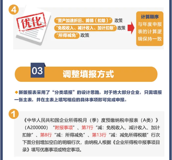 企業(yè)所得稅預(yù)繳納稅申報(bào)表簡(jiǎn)化了！一圖讀懂主要變化