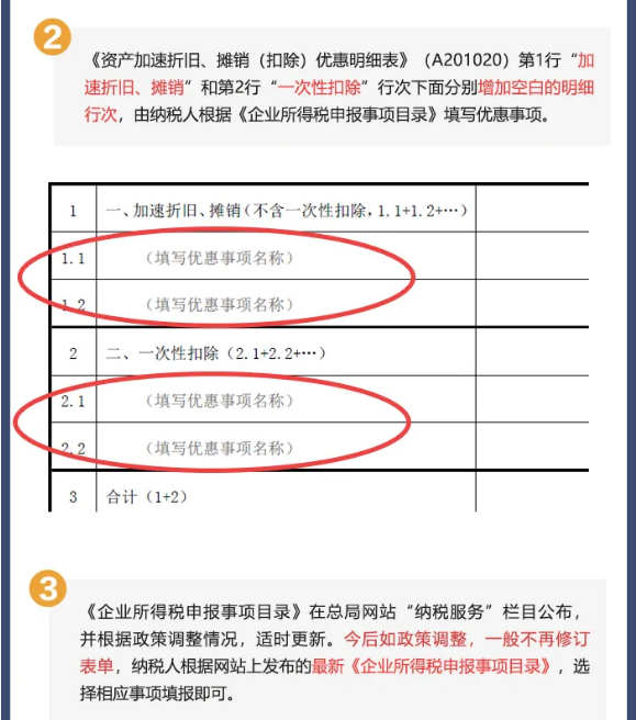 企業(yè)所得稅預(yù)繳納稅申報(bào)表簡(jiǎn)化了！一圖讀懂主要變化