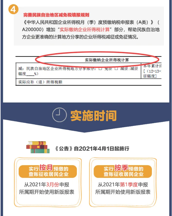 企業(yè)所得稅預(yù)繳納稅申報(bào)表簡(jiǎn)化了！一圖讀懂主要變化