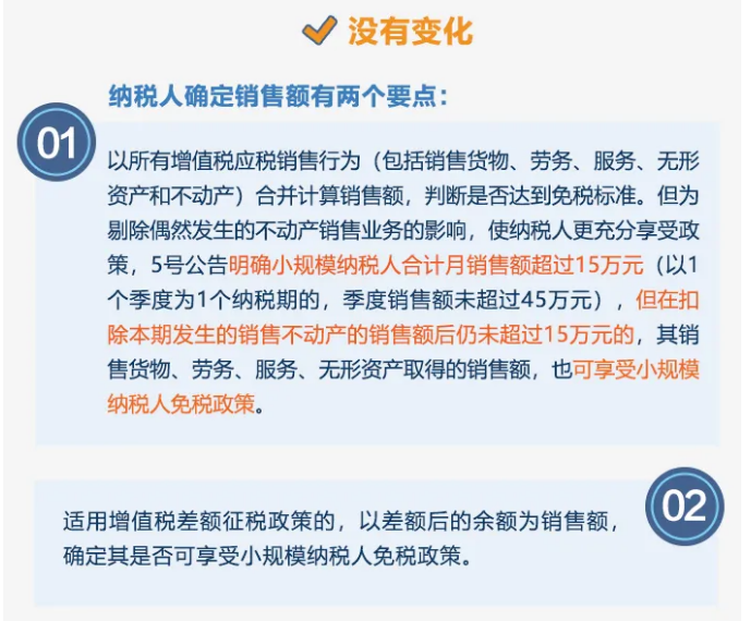 今起提至15萬！執(zhí)行口徑變了沒？按月or按季如何選？