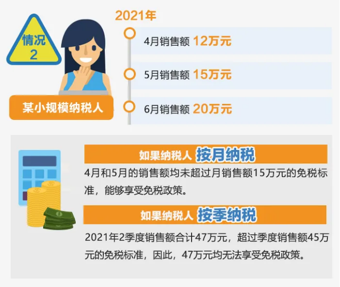 今起提至15萬！執(zhí)行口徑變了沒？按月or按季如何選？