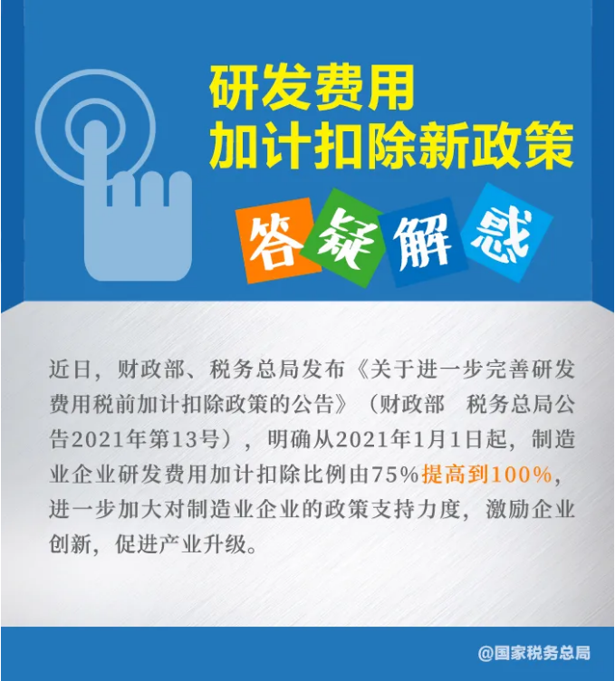 知識帖！九張圖帶你了解研發(fā)費用加計扣除新政策