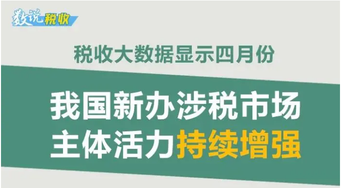 今年前4個月，全國累計新辦涉稅市場主體413萬戶（附圖解）