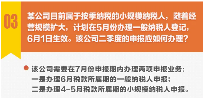 圖解丨不動產(chǎn)轉(zhuǎn)讓，納稅期限選擇……小規(guī)模納稅人申報(bào)熱點(diǎn)一圖get