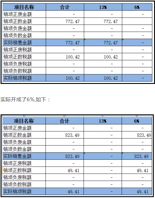 上月13%的發(fā)票開成6%了，本月怎么申報？